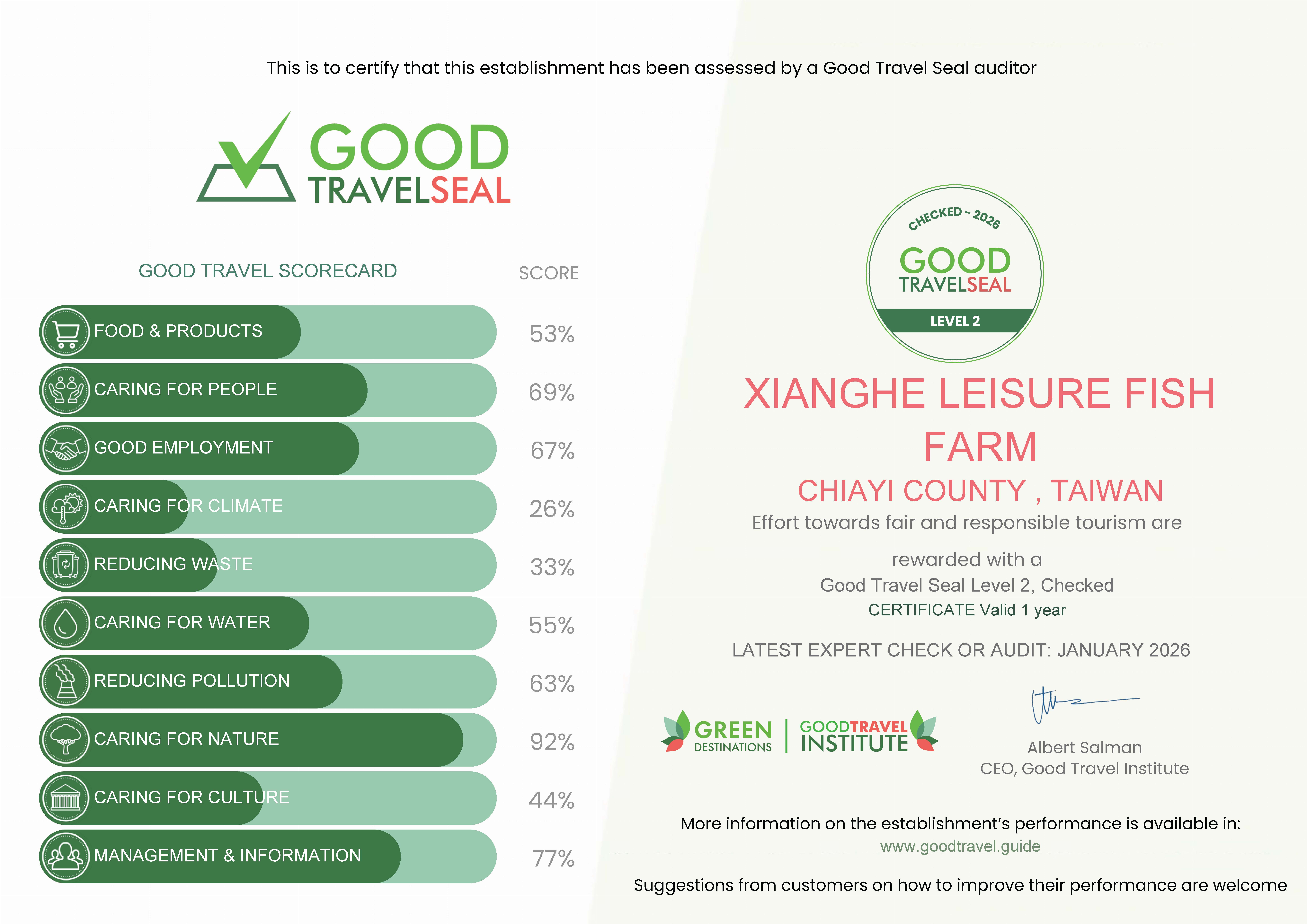 向禾休閒漁場 Good Travel Seal Level 2 永續分數卡